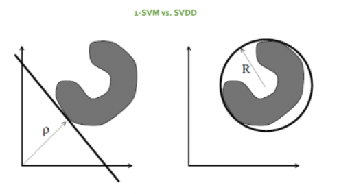 [Review] Deep SVDD | DECISION J